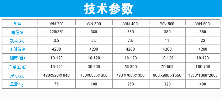 万能粉碎机技术参数