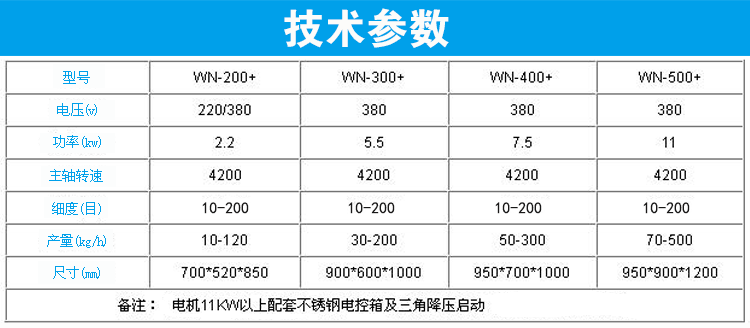 万能粉碎机技术参数