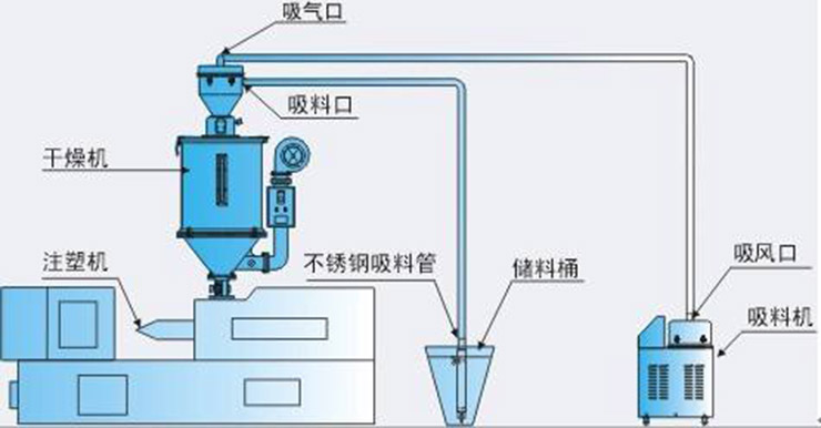 真空上料机安装示意图