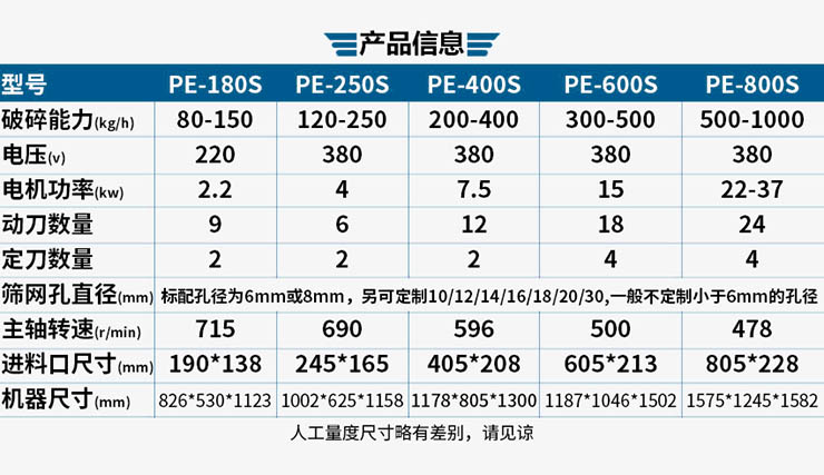 破碎机型号规格参数