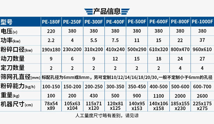 铁质破碎机型号规格参数