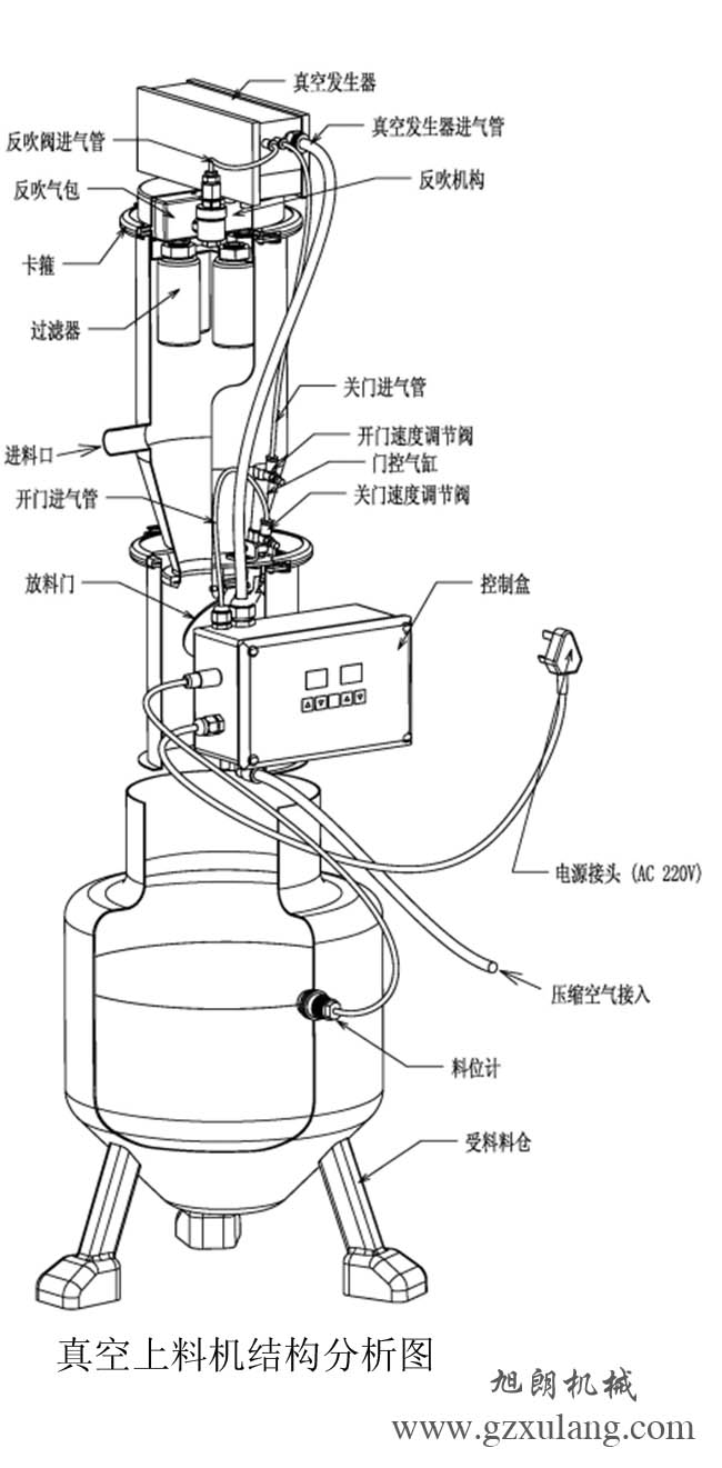 真空上料机结构分析图