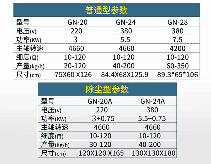 高能粉碎机参数