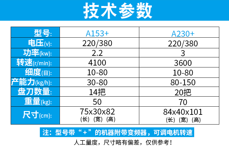 多功能切碎机产品参数
